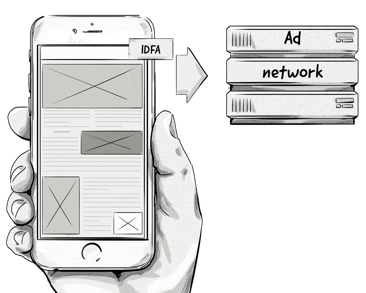 How the IDFA is passed