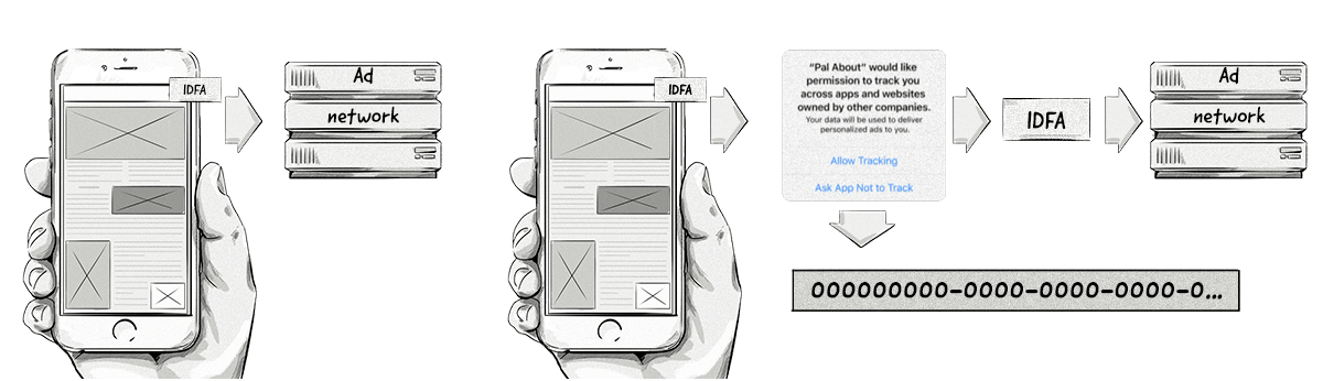 IDFA now and after iOS14