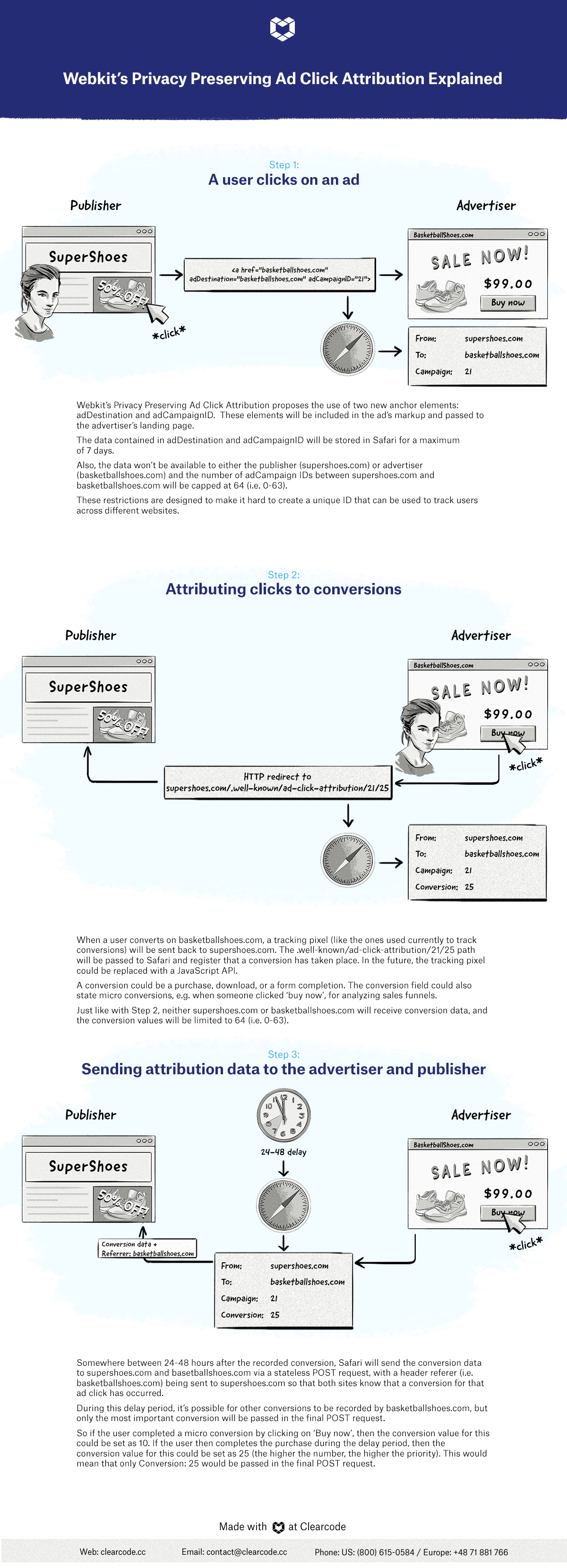 Webkit Privacy Preserving Ad Click Attribution Explained-infographic by Clearcode